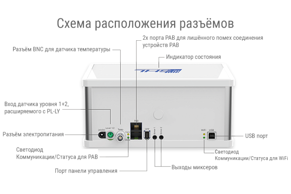 Новый GHL Doser 2.2 Maxi Stand Alone (белый) Новый GHL Doser 2.2 Maxi Stand Alone (белый)
